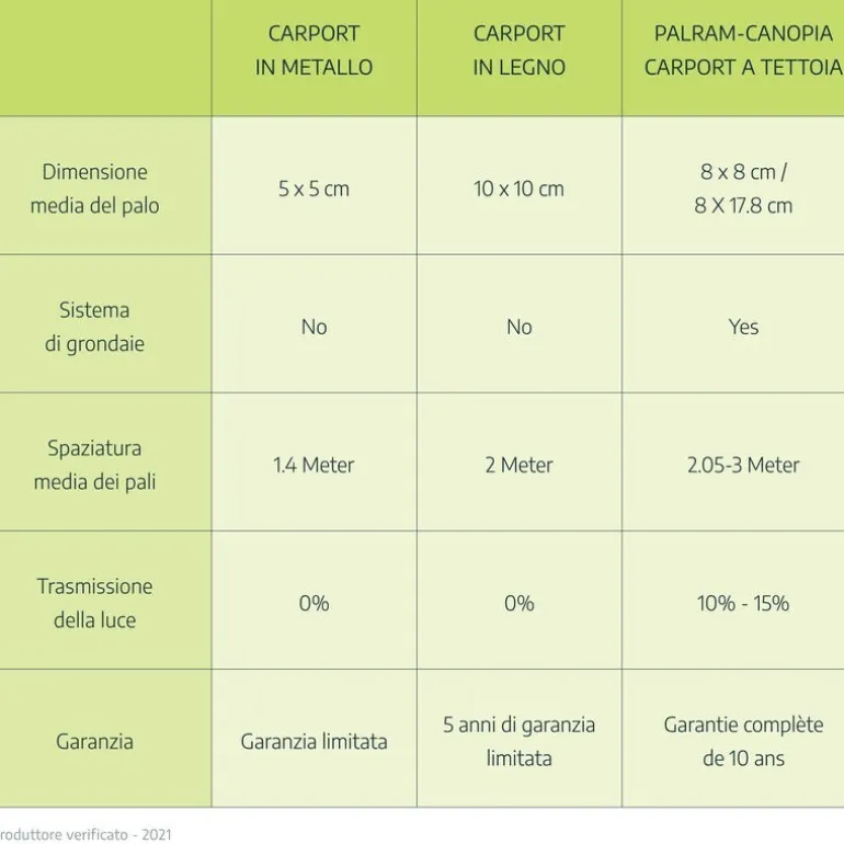 Canopia Alpine Alto RV Carport in Alluminio 3.6 X 5 m