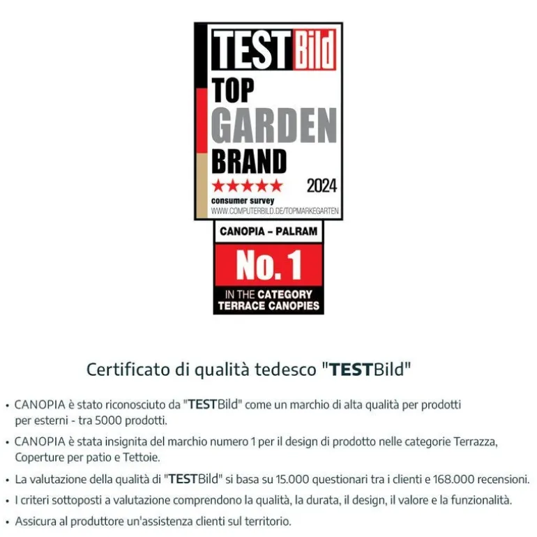 Canopia Aquila Pensilina Da Esterno 453X91 cm Grigio