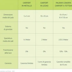 Canopia Atlas Carport in Alluminio 3 X 5 m