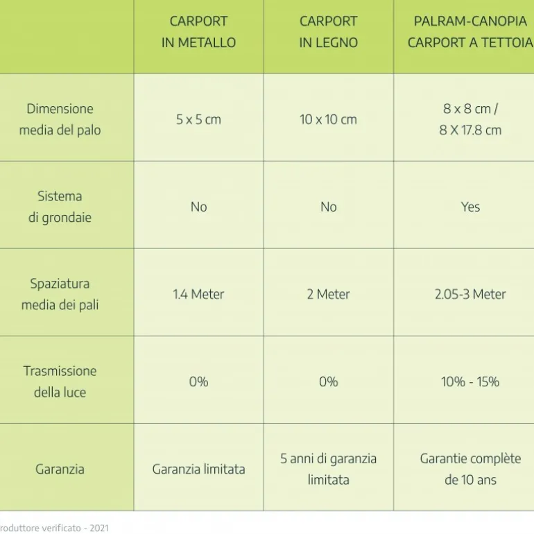 Canopia Atlas Carport in Alluminio 3 X 5 m