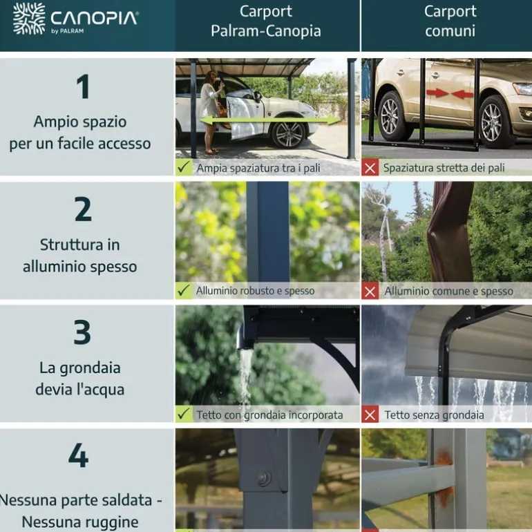 Canopia Colorado Carport in Alluminio 4.3 X 4.3 m