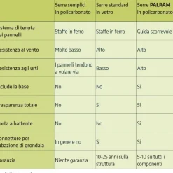 Canopia Eco Grow Doppio Strato Serra Da Giardino in Policarbonato 197X204X198 cm Verde