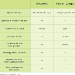 Canopia Feria Pergola Addossata in Alluminio 3X8.5 m Grigio