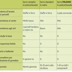 Canopia Mythos Doppio Strato Serra Da Giardino in Policarbonato 126X185X208 cm Argento