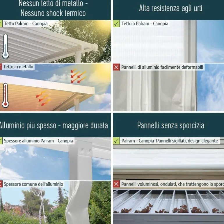 Canopia Olympia Pergola Addossata in Alluminio 3X8.6 m Bianco
