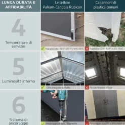 Canopia Rubicon Casetta Da Giardino in Policarbonato Ultra Resistente 602X237X235 cm Grigio Scuro
