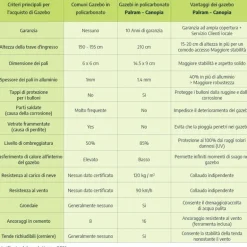 Canopia San Remo Pergola Chiusa in Alluminio 3X4.4 m Grigio