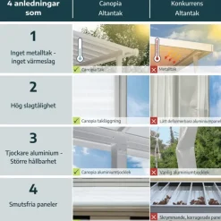 Canopia Sierra Pergola Addossata in Alluminio 2.3X6.7 m Grigio