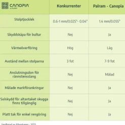 Canopia Sierra Pergola Addossata in Alluminio 2.3X4.5 m Bianco