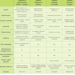 Canopia Skylight Casetta Da Giardino in Policarbonato 378X185X217 cm Ambra