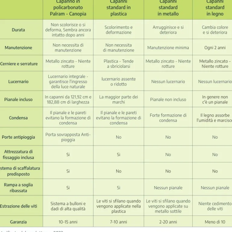 Canopia Skylight Casetta Da Giardino in Policarbonato 154X185X217 cm Ambra