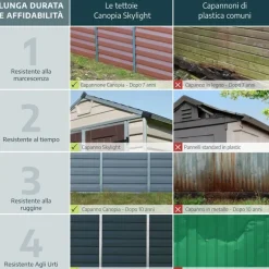 Canopia Yukon Casetta Da Giardino in Policarbonato 271X332X252 cm Grigio