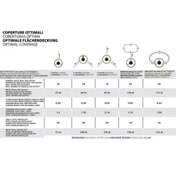 Stocker Geyser Nebulizzatore Antizanzare E-25 MI 21V + Batteria 2.6 Ah 21 V