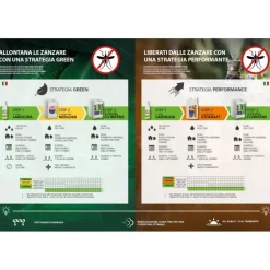 Stocker Geyser Nebulizzatore Antizanzare E-25 MI 21V + Batteria 2.6 Ah 21 V