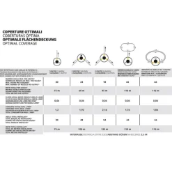 Stocker Geyser Nebulizzatore Antizanzare a Batteria E-25 MI 21V